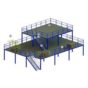 Plates-formes industrielles